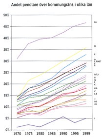 7.4 Kollektivtrafik Omarbetad och förkortad (hänvisning Kol-TRAST).