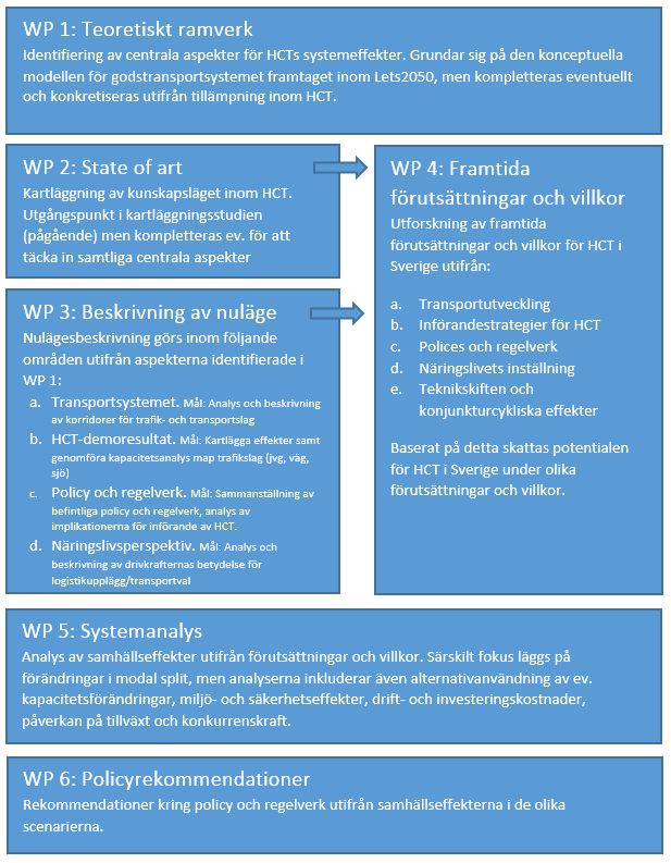 GENOMFÖRANDE Juli 2014 till december
