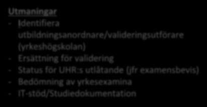 Process 1 - person med utländsk avslutad utbildning utan dokumentation Ansökan UHR Utbildningsbeskrivning Yrkeshögskolan Lärosäte Utmaningar - Identifiera utbildningsanordnare/valideringsutförare