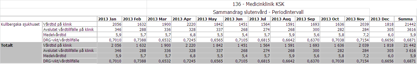 Medicinska resultat Kunskapsbaserad och ändamålsenlig vård innebär att vården skall bygga på vetenskap och beprövad erfarenhet samt för att möta den individuella patientens behov på bästa möjliga