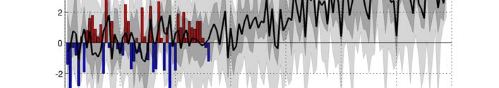 Figur 5.1-4. 30-årsmedelvärden av högsta dygnsmedeltemperatur ( C), observerad för 1961-1990 (vänster karta) och beräknad för 2069-2098 (höger karta).