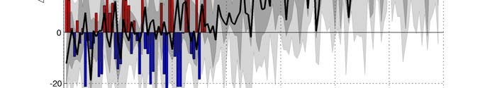 Figur 5.1-14. Vegetationsperiodens slut (dagnummer) observerat för 1961-1990 (vänster karta) och beräknat för 2069-2098 (höger karta). Värdena avser 30-årsmedelvärden. Figur 5.1-15.