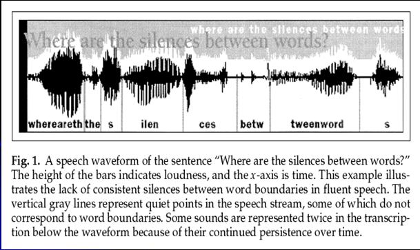 Perceptuell organisation inom hörsel Kontexten avgör ofta vilka ord vi hör. Top-down processing. Talsegmentering De flesta pauser i tal inträffar inte mellan ord.