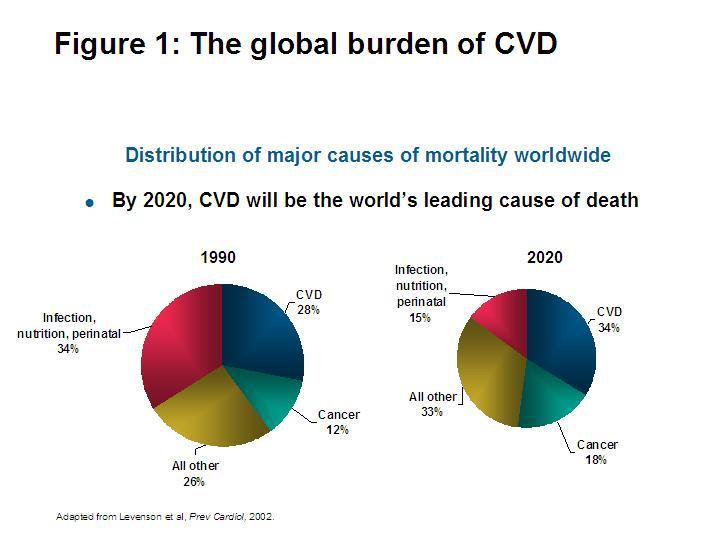 Vision Regionalt samarbete för att minska insjuknandet i cancer och för en utvecklad cancervård med patientens fokus Institute for the Future (IFTF) Six curves of transformation: A decade of