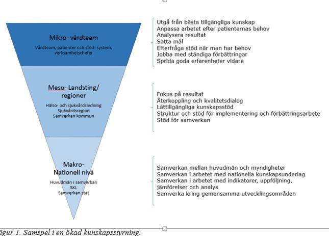 ??. Cancerregistret Kvalitetsregister på INCA Vårdprogram- best practice Standardiserade vårdförlopp SVF 2014-03-14 Namn Sammanhang Regionala cancercentra i Sverige