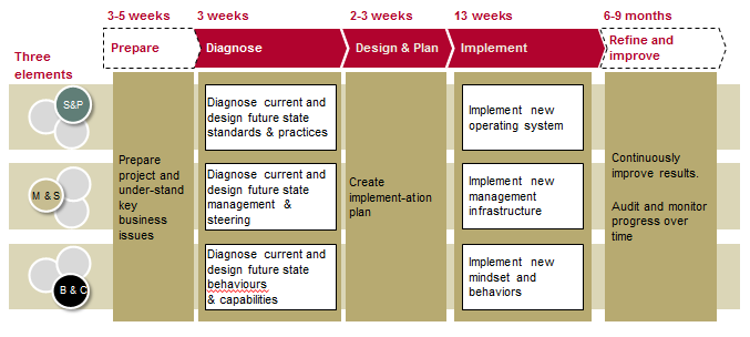 Finjustering med hjälp av WCM. Ett gemensamt system för hela consumer board. Uppstart med ny organisation samt nya UH-processer! Här är vi nu!