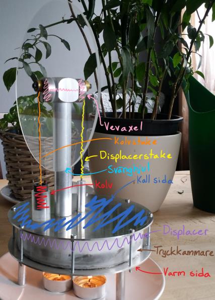 figur 2, där de har fördelen att de vibrerar väldigt lite och således är svåra att upptäcka i förhållande till de konkurrerande alternativen.