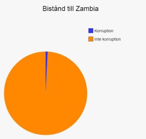 Blir världen bättre Det är 0.