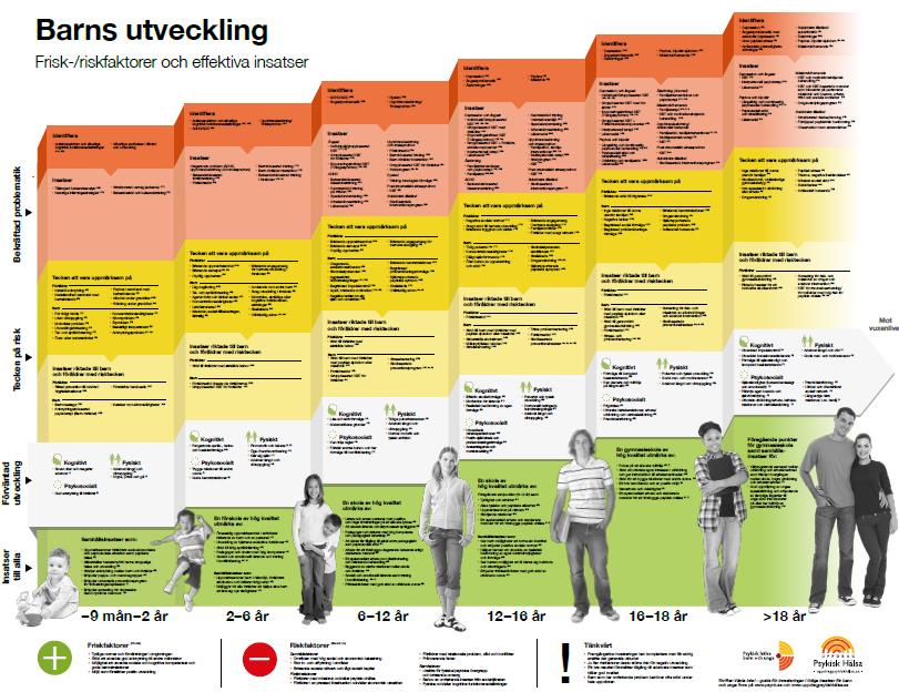 Samordnad nationell kunskapsstyrning psykisk ohälsa PM om delprojektet: Struktur för tidiga insatser Bakgrund I delprojektet 1 Tidiga insatser arbetar Folkhälsomyndigheten, Socialstyrelsen,