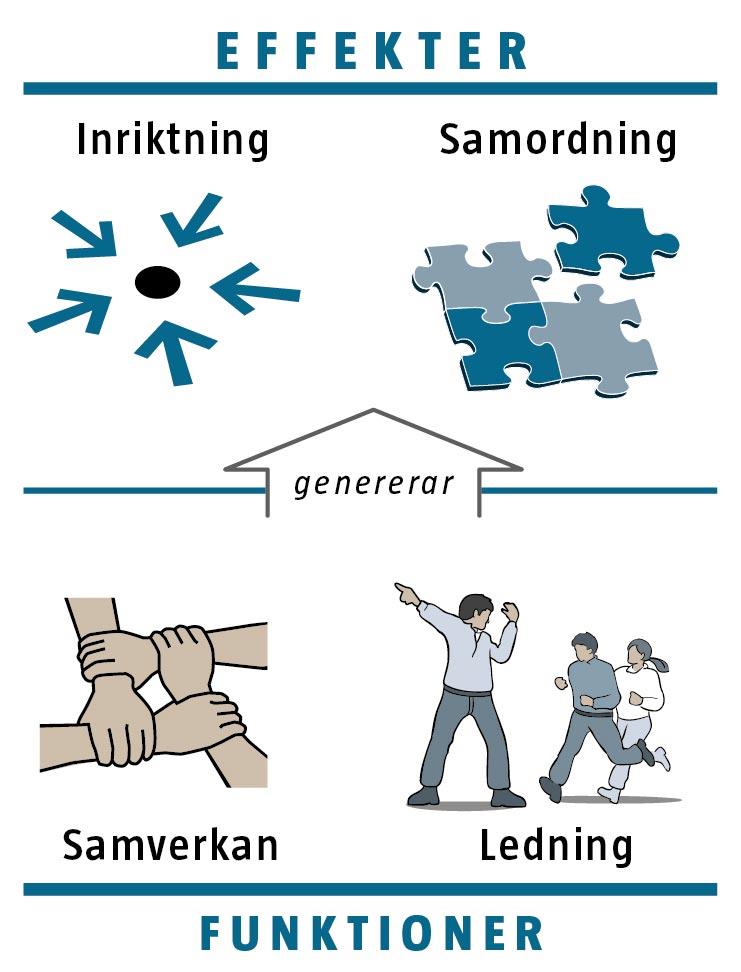 Viktiga termer Orientering av tillgängliga resurser mot formulerade mål.