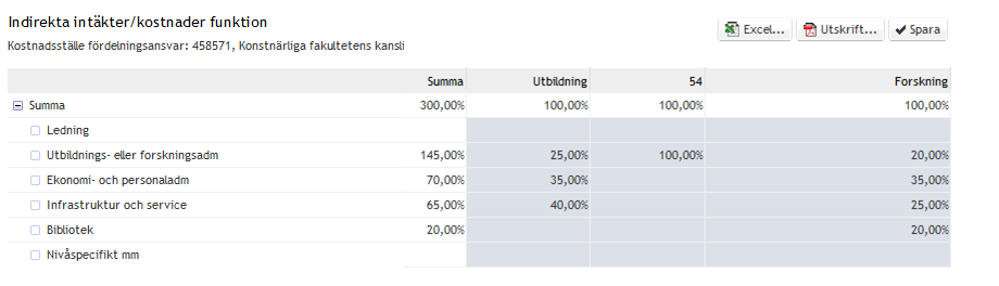 4. Fördelning på funktion 4.1 Inmatning Nedfördelade belopp fördelas också ut på olika funktioner genom att man anger procentuella fördelningar.