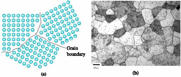 18. Atom arrangemang i kristallina material (S) Atoms pack in regularly repeating 3D arrays (lattice) Crystalline grains Assembly of grains Make up solid Single crystal Nucleus + Polycrystalline 19.