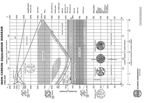 30. Isotropa och anisotropa egenskaper Vad är en enkristall? Konventionellt gjutet (CC) Riktat stelnande (DS) Enkristall (SC/SX) 31.