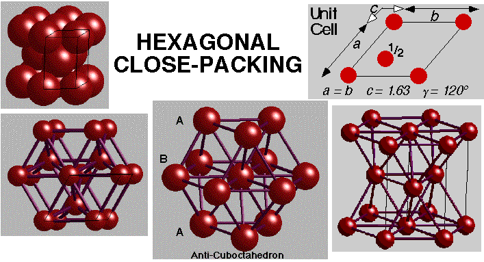 Ex: Tätpackad struktur I (hexagonal