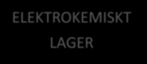 8 Typ av energilager MEKANISKT LAGER Pumpkraft (PHS, Pumped hydro storage) Tryckluft (CAES, Compressed air energy storage) Svänghjul (FES, Flywheel energy storage) VÄRMELAGER ELEKTRISKT LAGER
