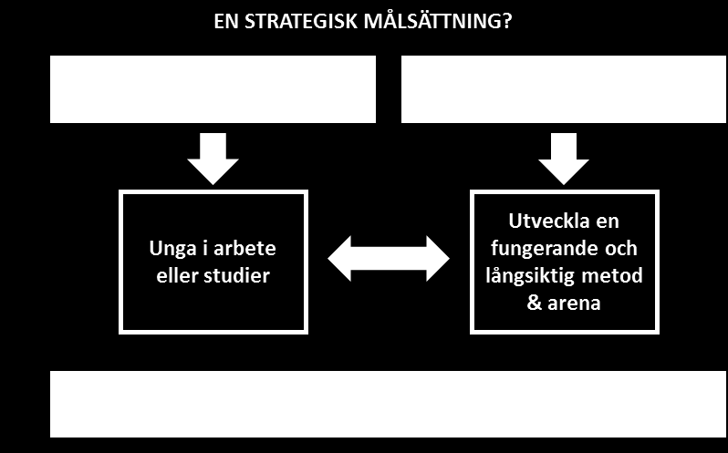 Det finns alltså skäl till att behovet av samverkan uppstår.