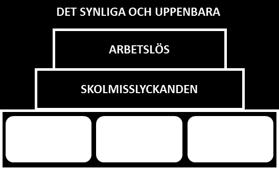 eller utanför våra välfärdssystem. Vi ser kanske att en del av dem belastar våra olika försörjningsystem, kanske främst i form av ekonomiskt bistånd.