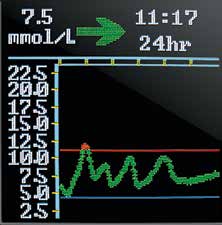 19 Insulinpumpen Animas Vibe och CGM-systemet ger dina patienter mer information, för bästa resultat. Pumpens grunder. Utformad för precision.