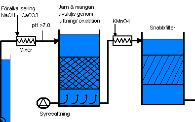 Mangan 2+ 2Mn O2 + 2H 2O 2MnO2 + 4