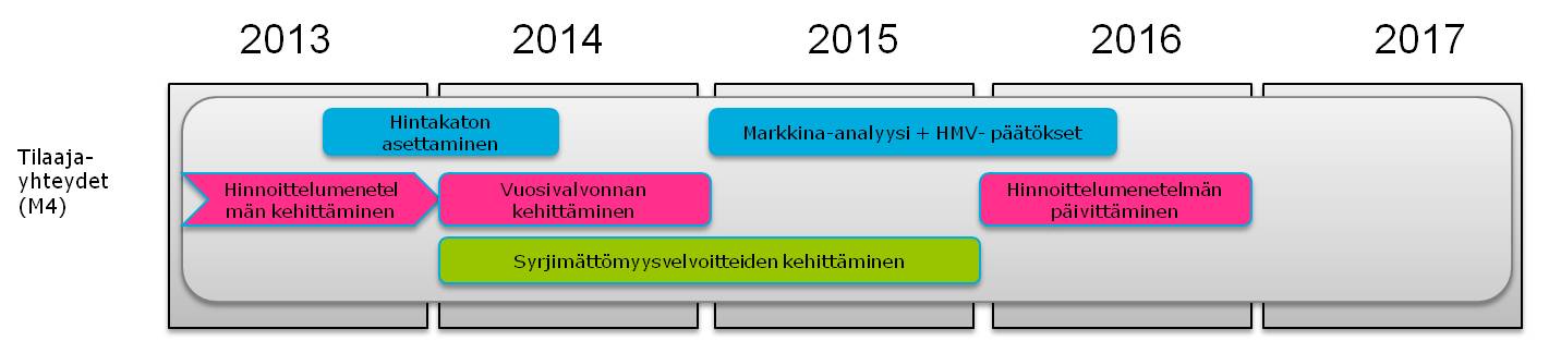 Plan 15 (25) hänsyn till prissättningsbestämmelserna i informationssamhällsbalken och den respons som det fått av kommissionen om användningen av metoden för standardiserade komponenter.