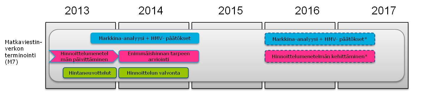 Plan 21 (25) sökningar.