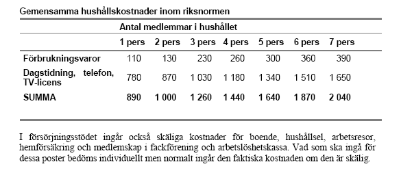 Bilaga 1