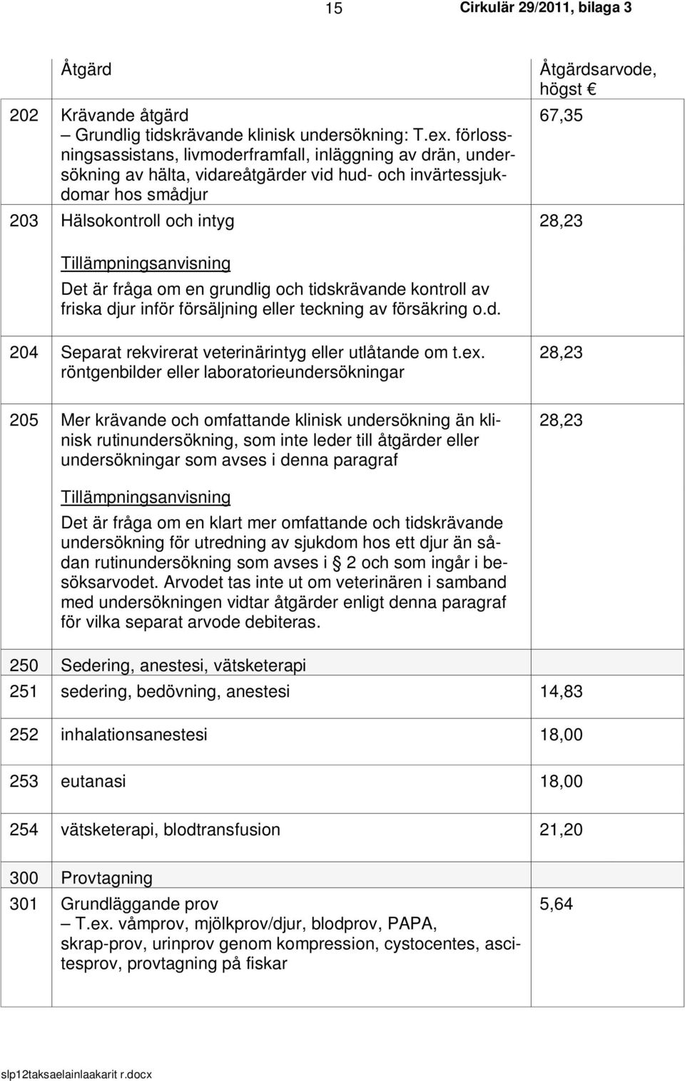28,23 Det är fråga om en grundlig och tidskrävande kontroll av friska djur inför försäljning eller teckning av försäkring o.d. 204 Separat rekvirerat veterinärintyg eller utlåtande om t.ex.