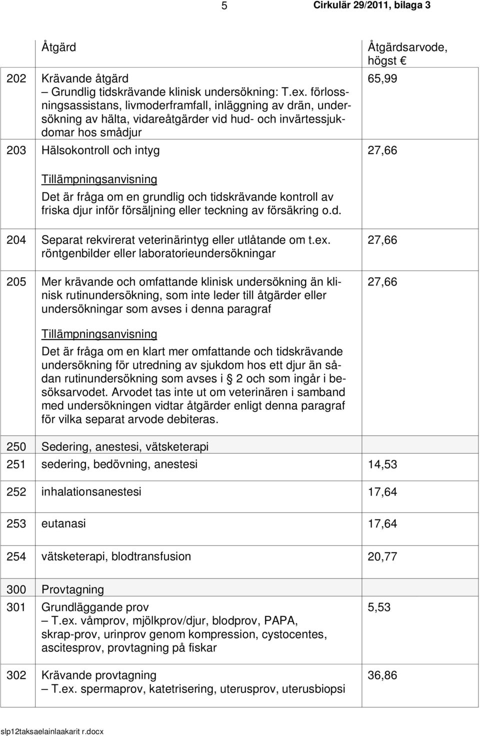 27,66 Det är fråga om en grundlig och tidskrävande kontroll av friska djur inför försäljning eller teckning av försäkring o.d. 204 Separat rekvirerat veterinärintyg eller utlåtande om t.ex.
