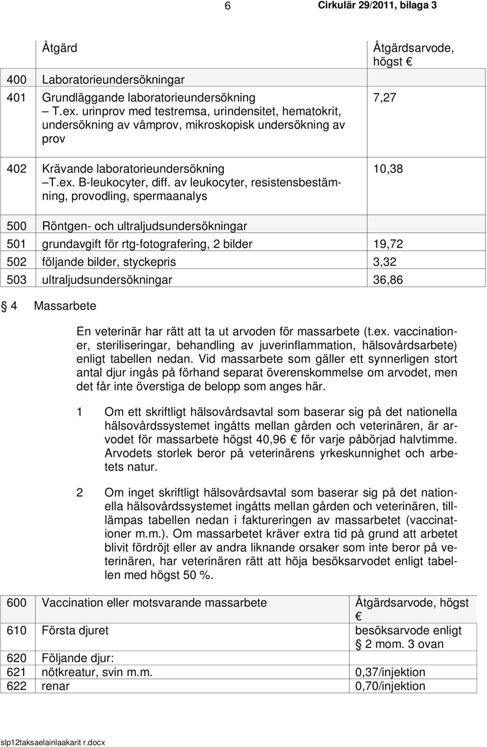 av leukocyter, resistensbestämning, provodling, spermaanalys Åtgärdsarvode, högst 7,27 10,38 500 Röntgen- och ultraljudsundersökningar 501 grundavgift för rtg-fotografering, 2 bilder 19,72 502