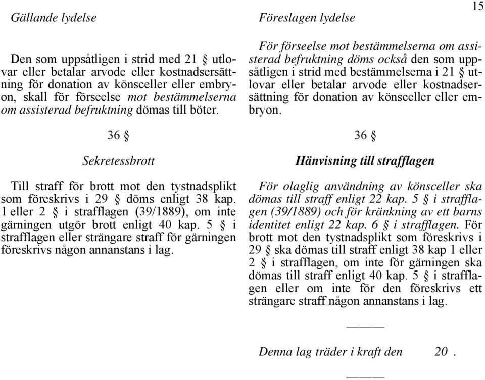 1 eller 2 i strafflagen (39/1889), om inte gärningen utgör brott enligt 40 kap. 5 i strafflagen eller strängare straff för gärningen föreskrivs någon annanstans i lag.