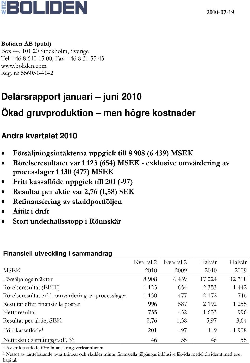 MSEK - exklusive omvärdering av processlager 1 130 (477) MSEK Fritt kassaflöde uppgick till 201 (-97) Resultat per aktie var 2,76 (1,58) SEK Refinansiering av skuldportföljen Aitik i drift Stort