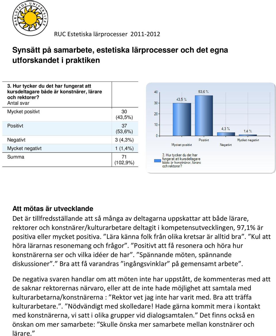 att både lärare, rektorer och konstnärer/kulturarbetare deltagit i kompetensutvecklingen, 97,1% är positiva eller mycket positiva. Lära känna folk från olika kretsar är alltid bra.