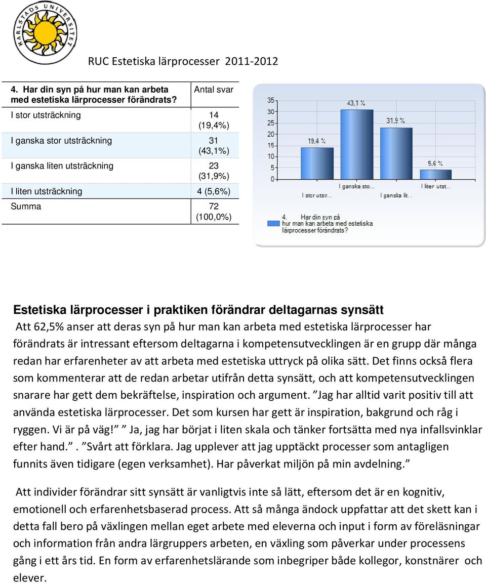 deltagarnas synsätt Att 62,5% anser att deras syn på hur man kan arbeta med estetiska lärprocesser har förändrats är intressant eftersom deltagarna i kompetensutvecklingen är en grupp där många redan