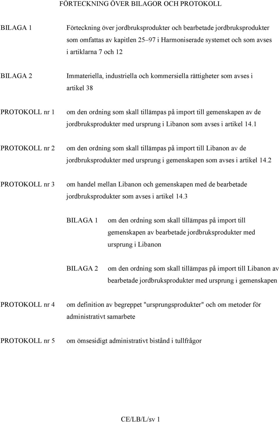 jordbruksprodukter med ursprung i Libanon som avses i artikel 14.