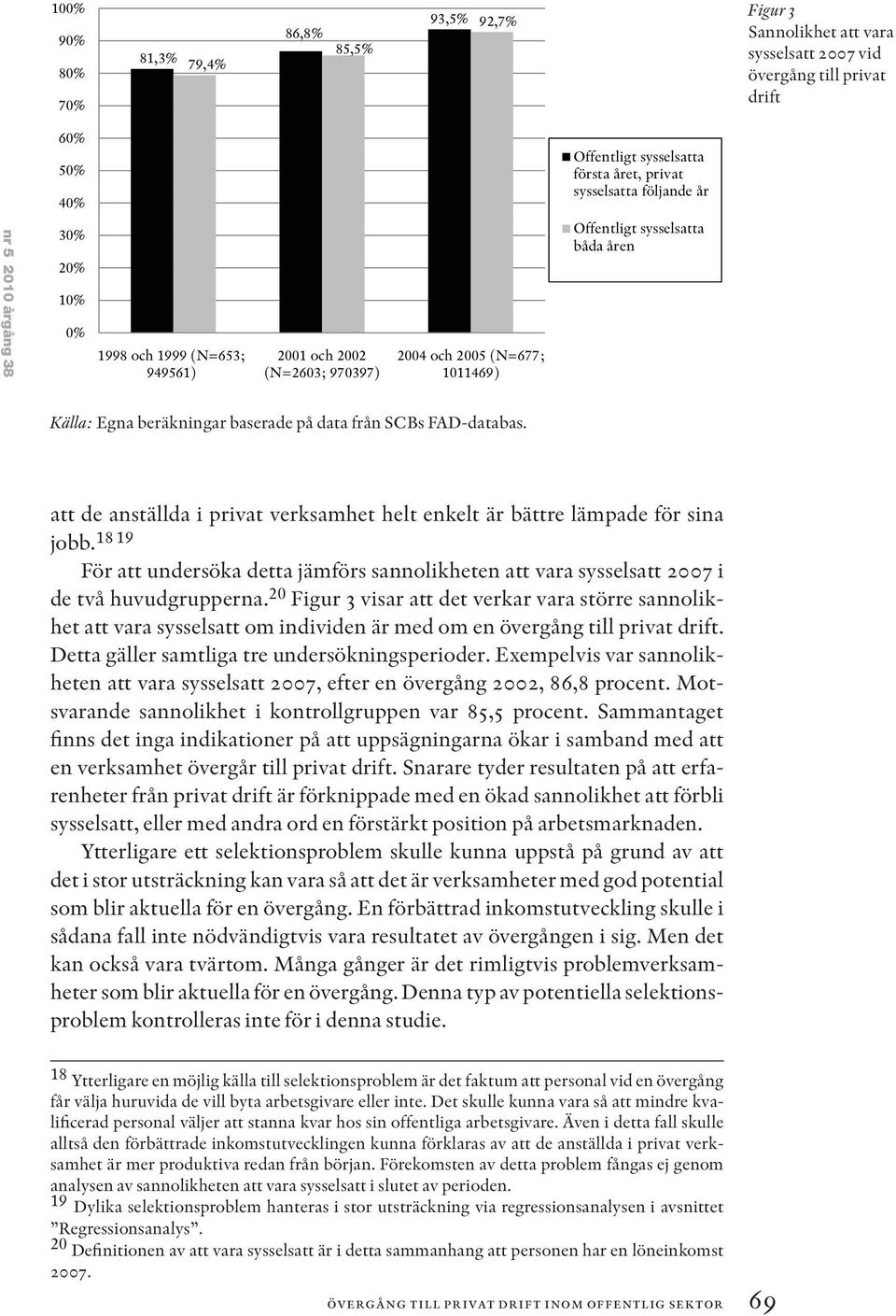 baserade på data från SCBs FAD-databas. att de anställda i privat verksamhet helt enkelt är bättre lämpade för sina jobb.