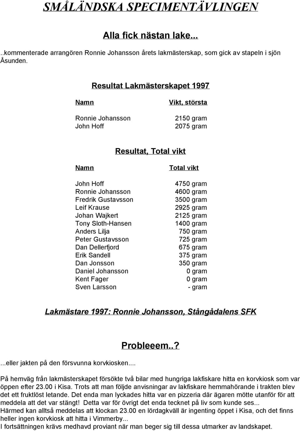 Sloth-Hansen Anders Lilja Peter Gustavsson Dan Dellerfjord Erik Sandell Dan Jonsson Daniel Johansson Kent Fager Sven Larsson Total vikt 4750 gram 4600 gram 3500 gram 2925 gram 2125 gram 1400 gram 750