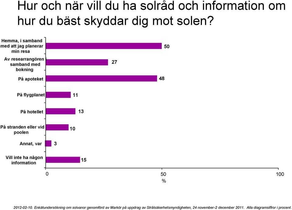 Hemma, i samband med att jag planerar min resa Av researrangören i samband