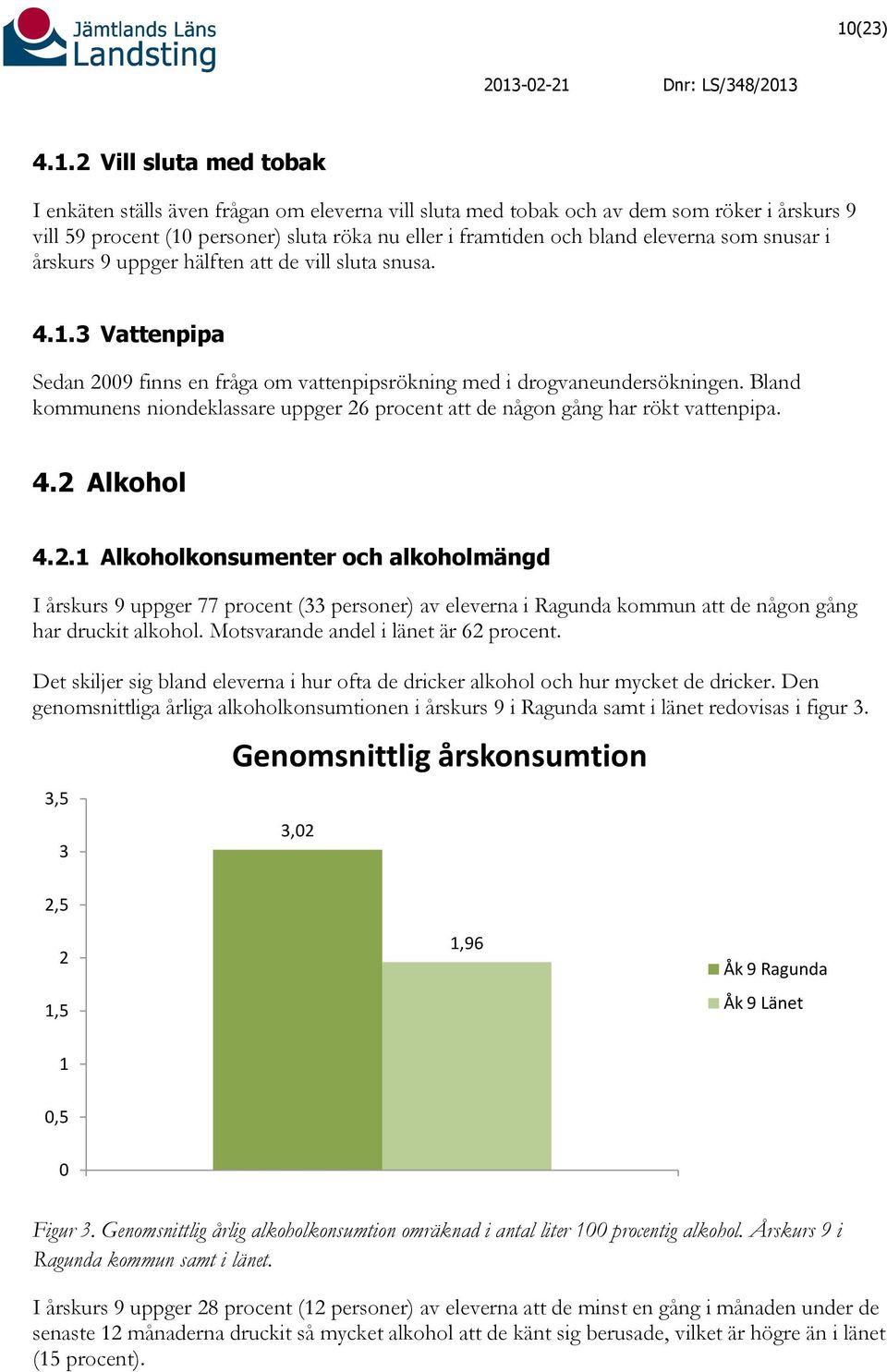 Bland kommunens niondeklassare uppger 26 procent att de någon gång har rökt vattenpipa. 4.2 Alkohol 4.2.1 Alkoholkonsumenter och alkoholmängd I årskurs 9 uppger 77 procent (33 personer) av eleverna i Ragunda kommun att de någon gång har druckit alkohol.