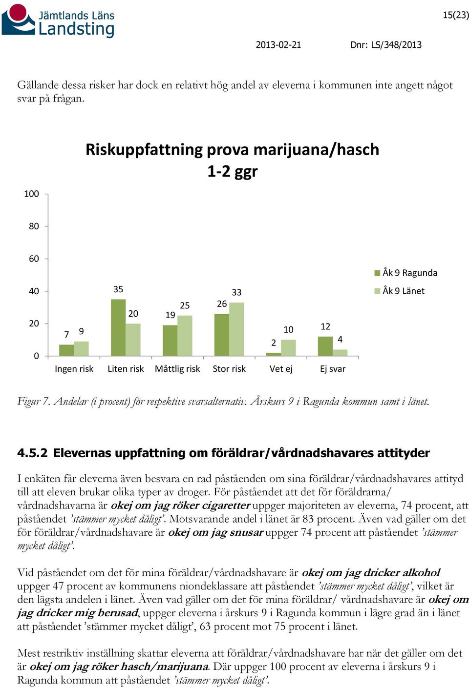 Andelar (i procent) för respektive svarsalternativ. Årskurs 9 i Ragunda kommun samt i länet. 4.5.