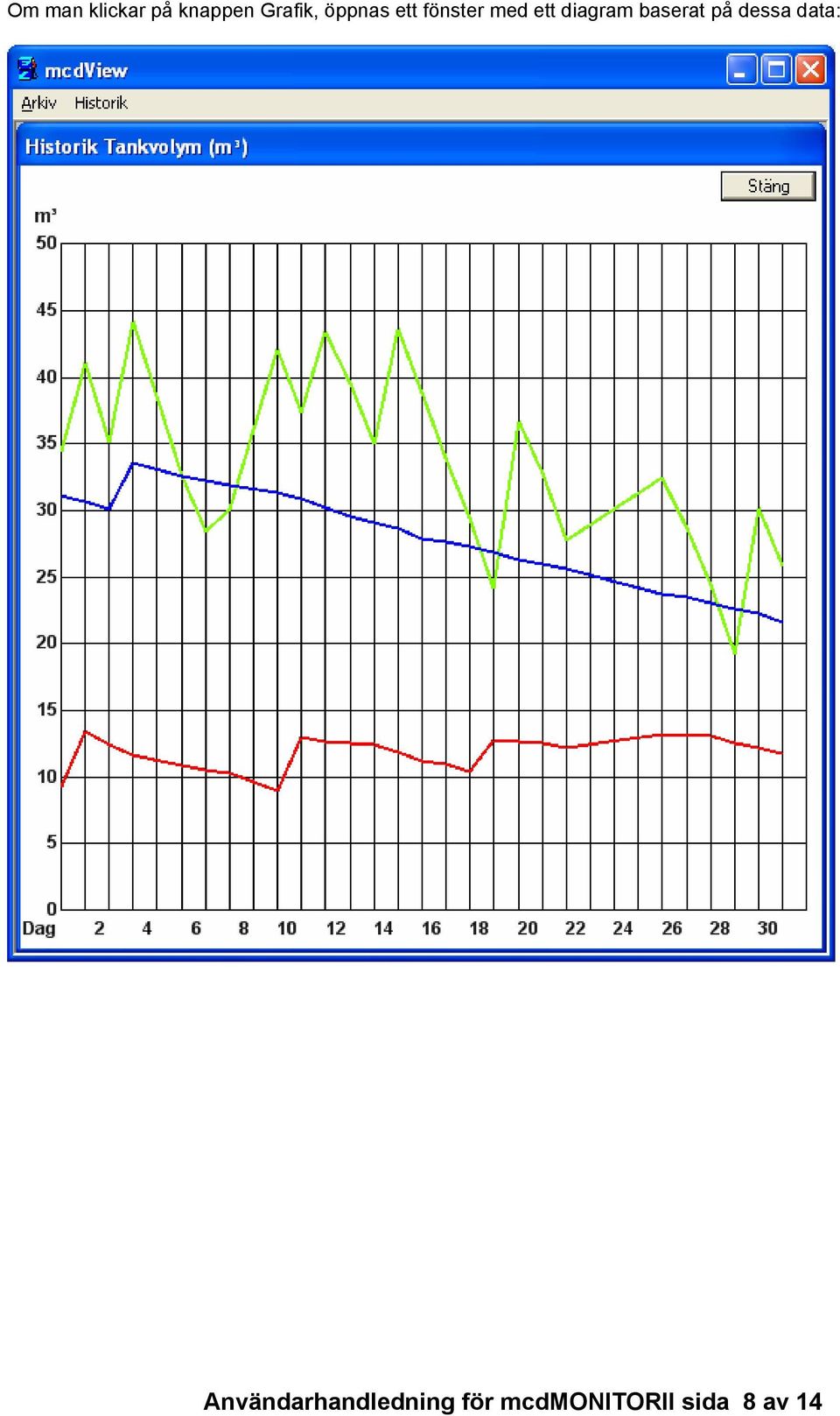 baserat på dessa data: