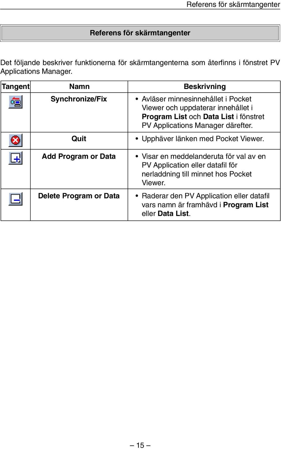 Tangent Namn Beskrivning Synchronize/Fix Quit Avläser minnesinnehållet i Pocket Viewer och uppdaterar innehållet i Program List och Data List i fönstret PV