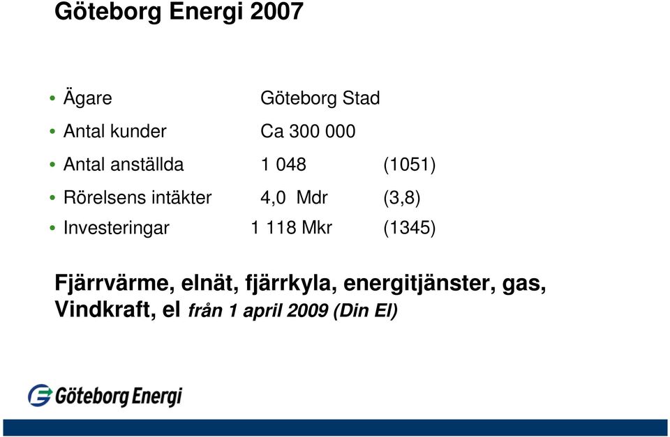 048 (1051) 4,0 Mdr (3,8) 1 118 Mkr (1345) Fjärrvärme, elnät,