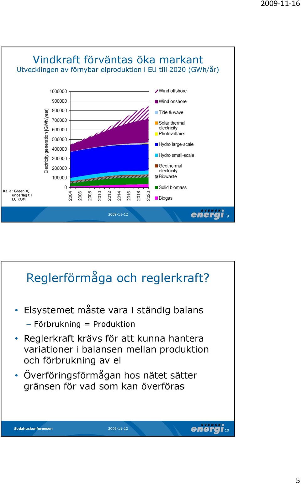 Elsystemet måste vara i ständig balans Förbrukning = Produktion Reglerkraft krävs för att kunna