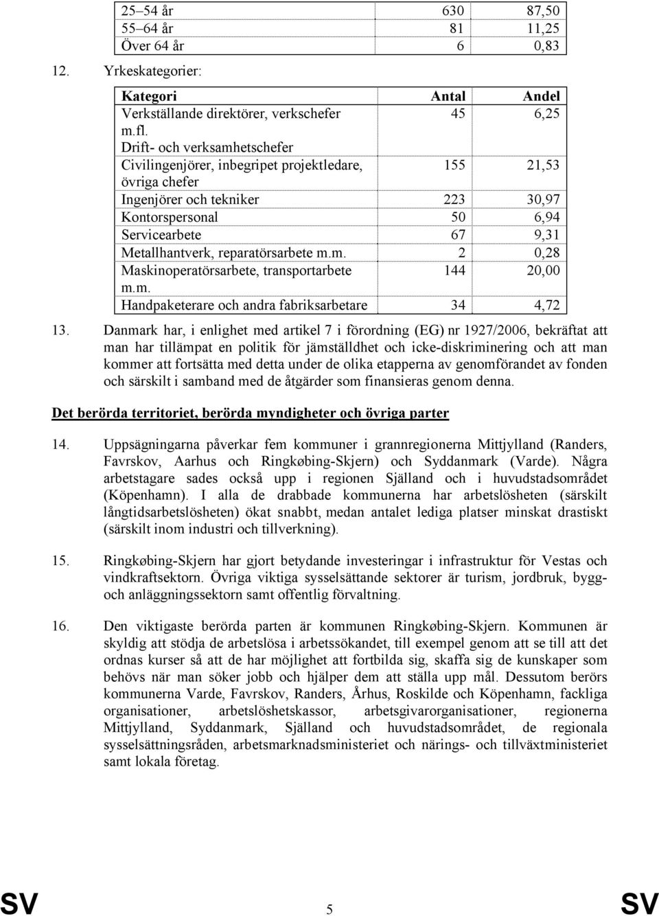 reparatörsarbete m.m. 2 0,28 Maskinoperatörsarbete, transportarbete 144 20,00 m.m. Handpaketerare och andra fabriksarbetare 34 4,72 13.