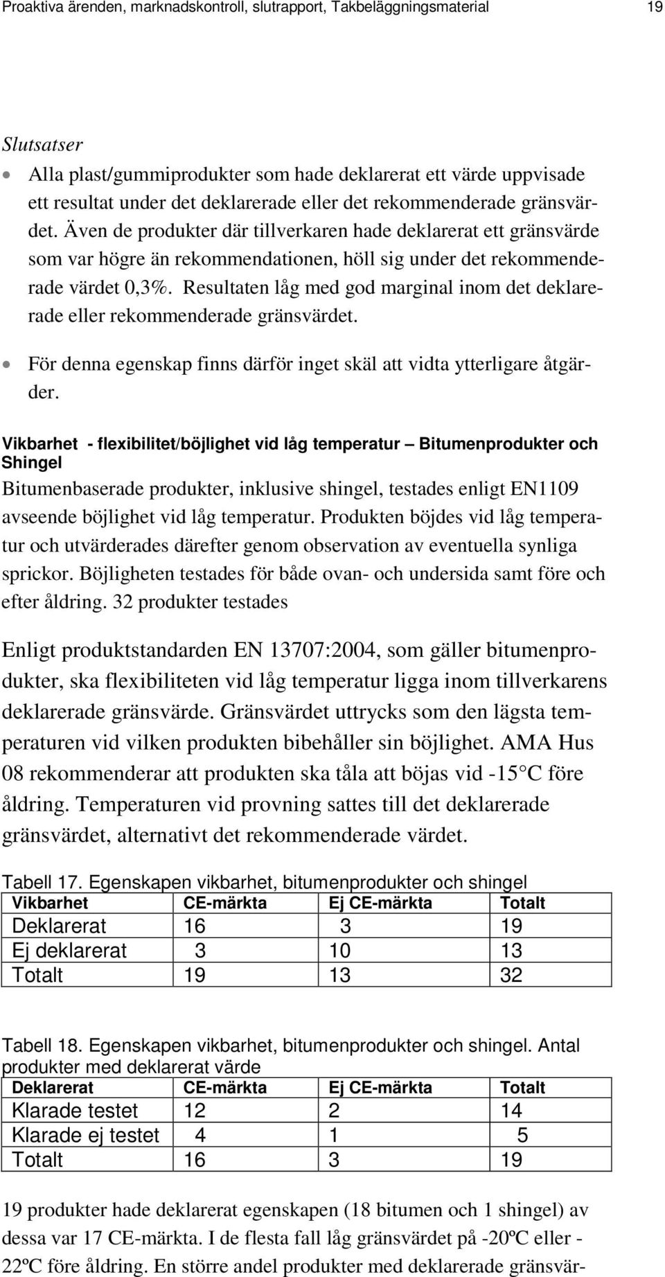 Resultaten låg med god marginal inom det deklarerade eller rekommenderade gränsvärdet. För denna egenskap finns därför inget skäl att vidta ytterligare åtgärder.