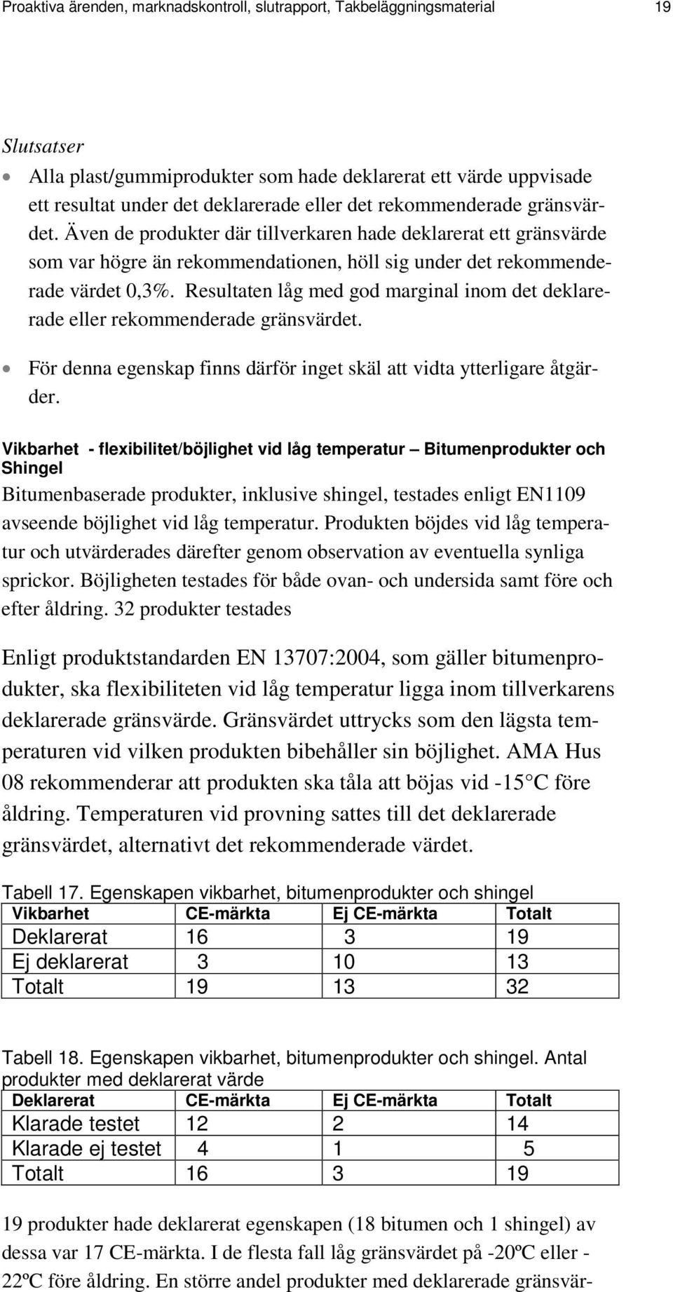 Resultaten låg med god marginal inom det deklarerade eller rekommenderade gränsvärdet. För denna egenskap finns därför inget skäl att vidta ytterligare åtgärder.