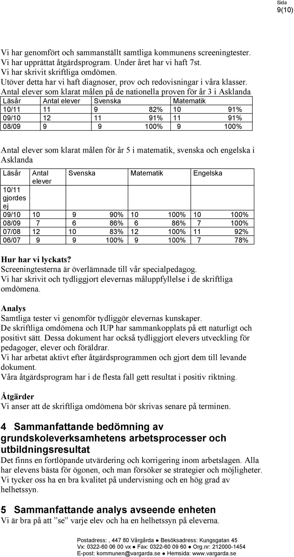 Antal elever som klarat målen på de nationella proven för år 3 i Asklanda Läsår Antal elever Svenska Matematik 10/11 11 9 82% 10 91% 09/10 12 11 91% 11 91% 08/09 9 9 100% 9 100% Antal elever som