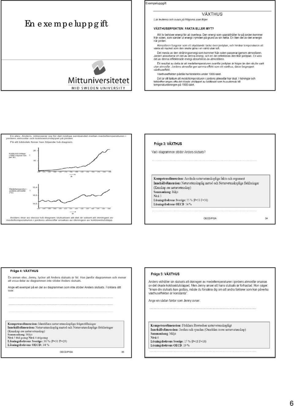 OECD/PISA 32 OECD/PISA 33