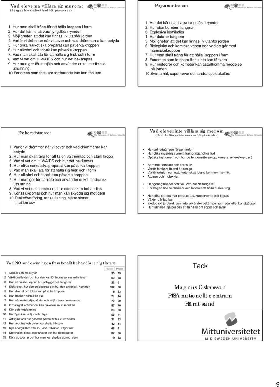 Hur alkohol och tobak kan påverka kroppen 7. Vad man skall äta för att hålla sig frisk och i form 8. Vad vi vet om HIV/AIDS och hur det bekämpas 9.