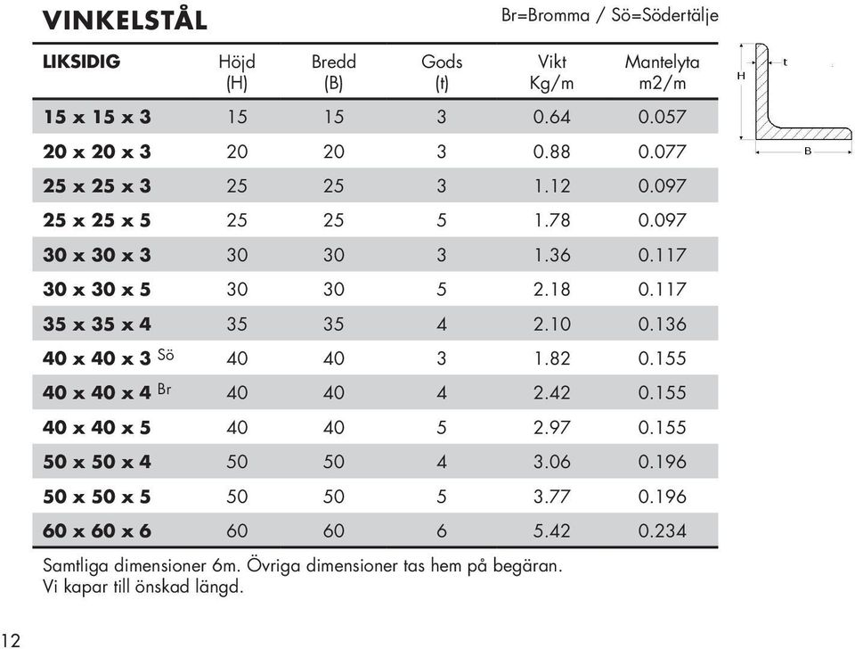 136 40 x 40 x 3 Sö 40 40 3 1.82 0.155 40 x 40 x 4 Br 40 40 4 2.42 0.155 40 x 40 x 5 40 40 5 2.97 0.155 50 x 50 x 4 50 50 4 3.06 0.